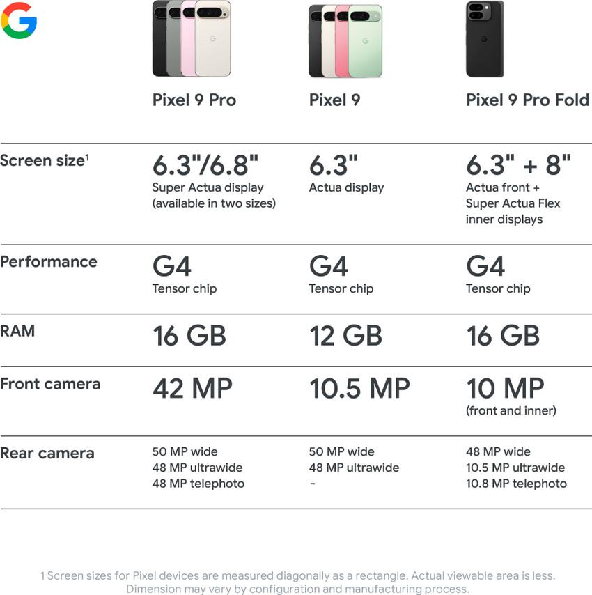 Google Pixel 9 Pro ( 256 GB Storage, 16 GB RAM ) Online at Best 