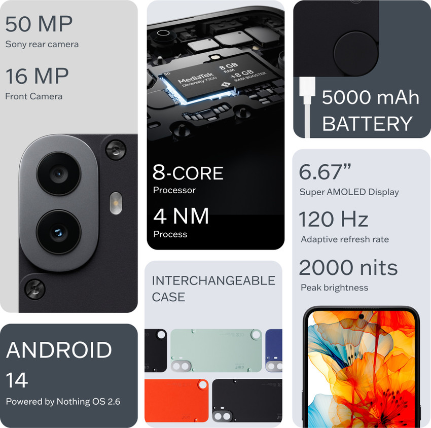 CMF by Nothing Phone 1 ( 128 GB Storage, 8 GB RAM ) Online