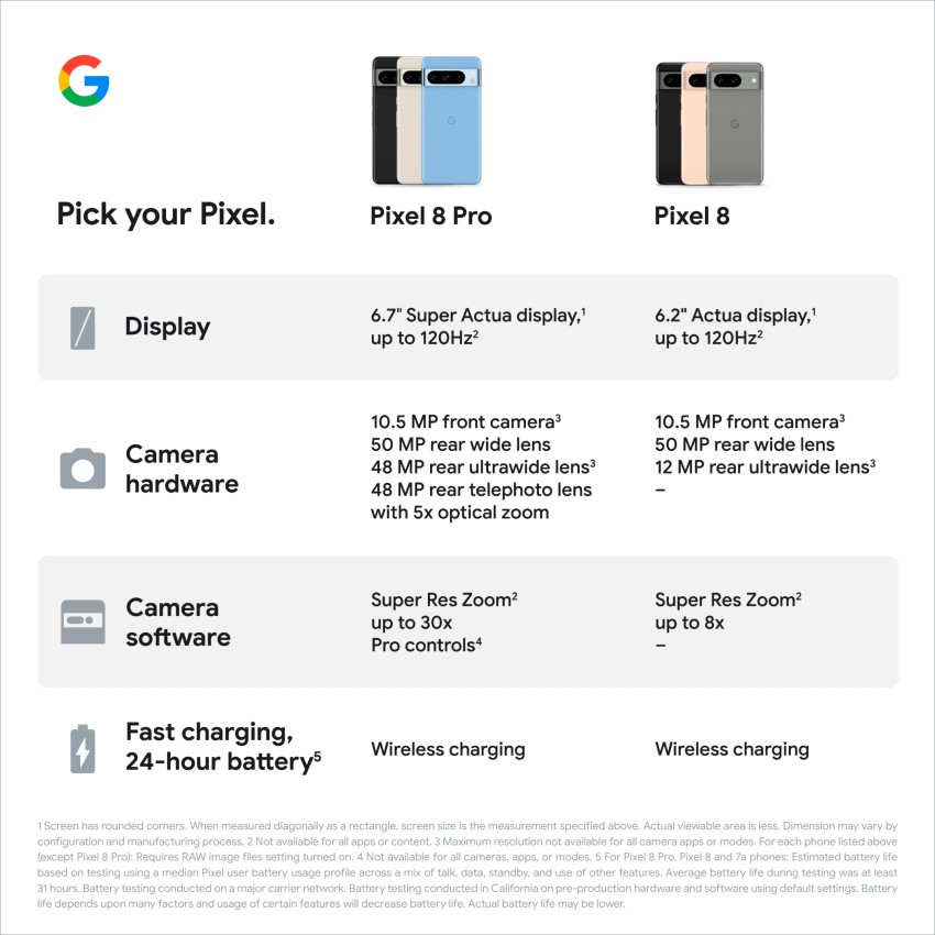 Google Pixel 8 Pro (Bay, 128 GB) (12 GB RAM)