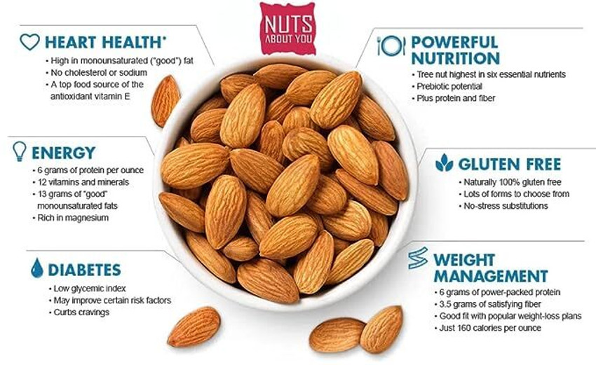 Are almonds good for you cheap