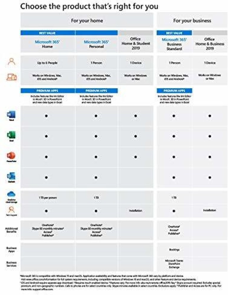 Microsoft 365 Business Standard - 1 utente - 5 PC/Mac +5 Tablet +