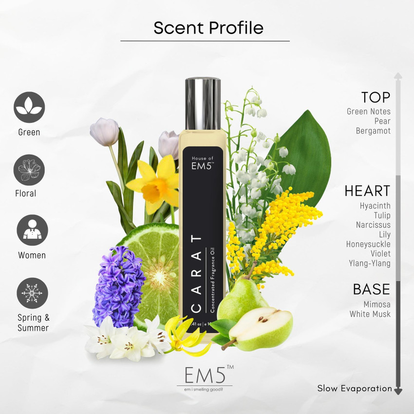 Powdery floral scent perfume on sale