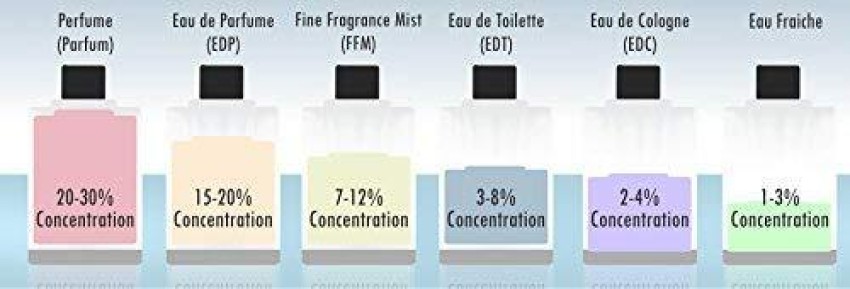 Simone fine discount fragrance body mist