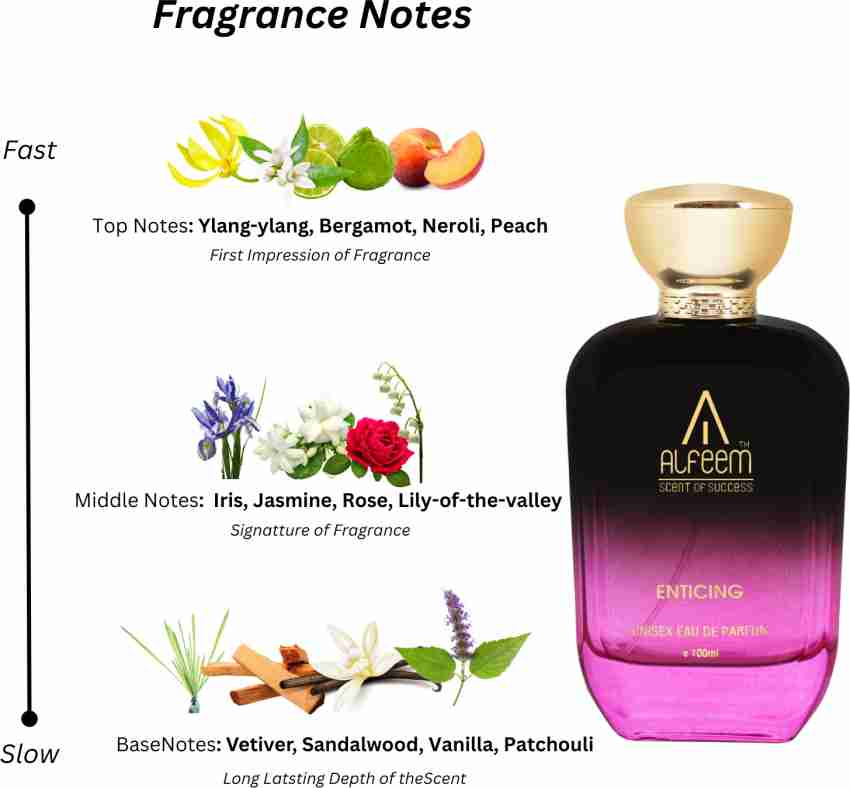 Ylang ylang perfume discount price