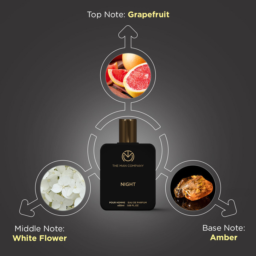 Top 50 shop fragrance companies