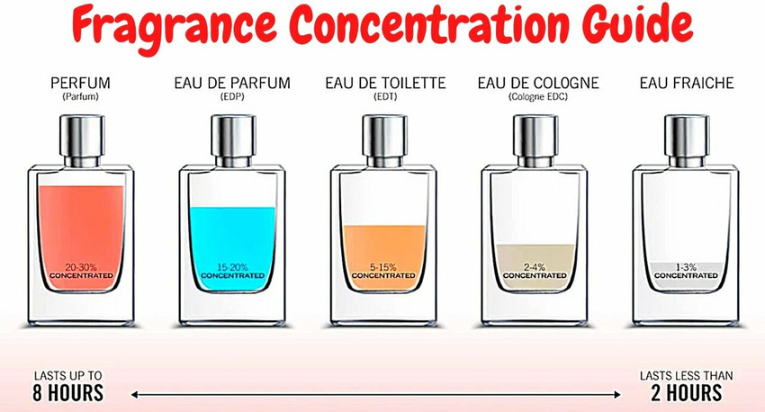 Buy mio perfume Belle Rose Fruity and Floral Fragrance Eau de