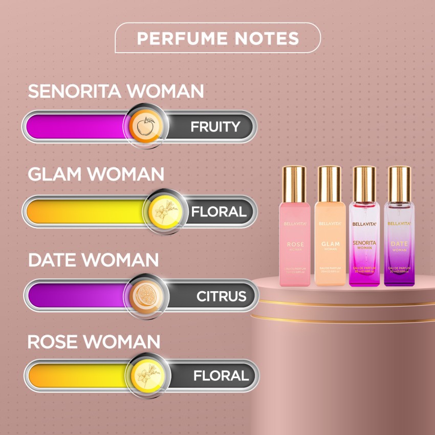 Perfume Gift Set for Women | Scentsutra | Bombay Shaving Company