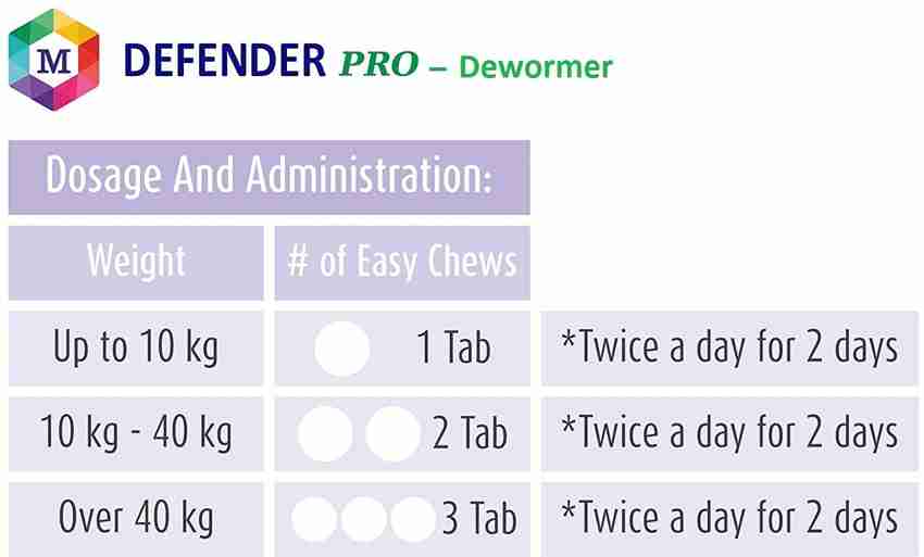 Medfly Natural Enzyme Probiotic Based Dewormer for Dog Pack of