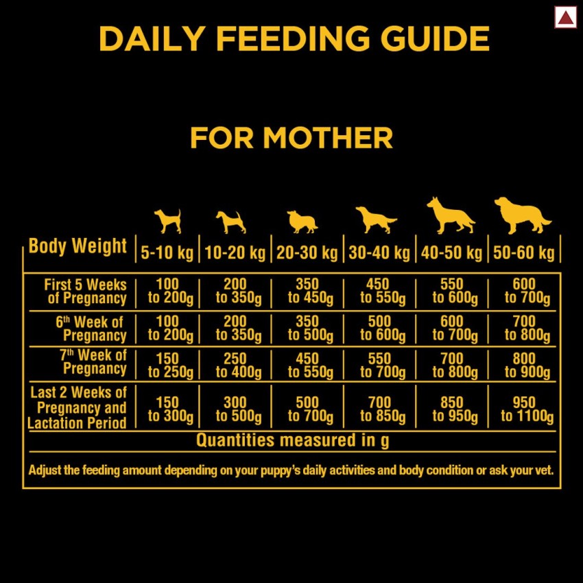 Pedigree pro 2025 mother and pup