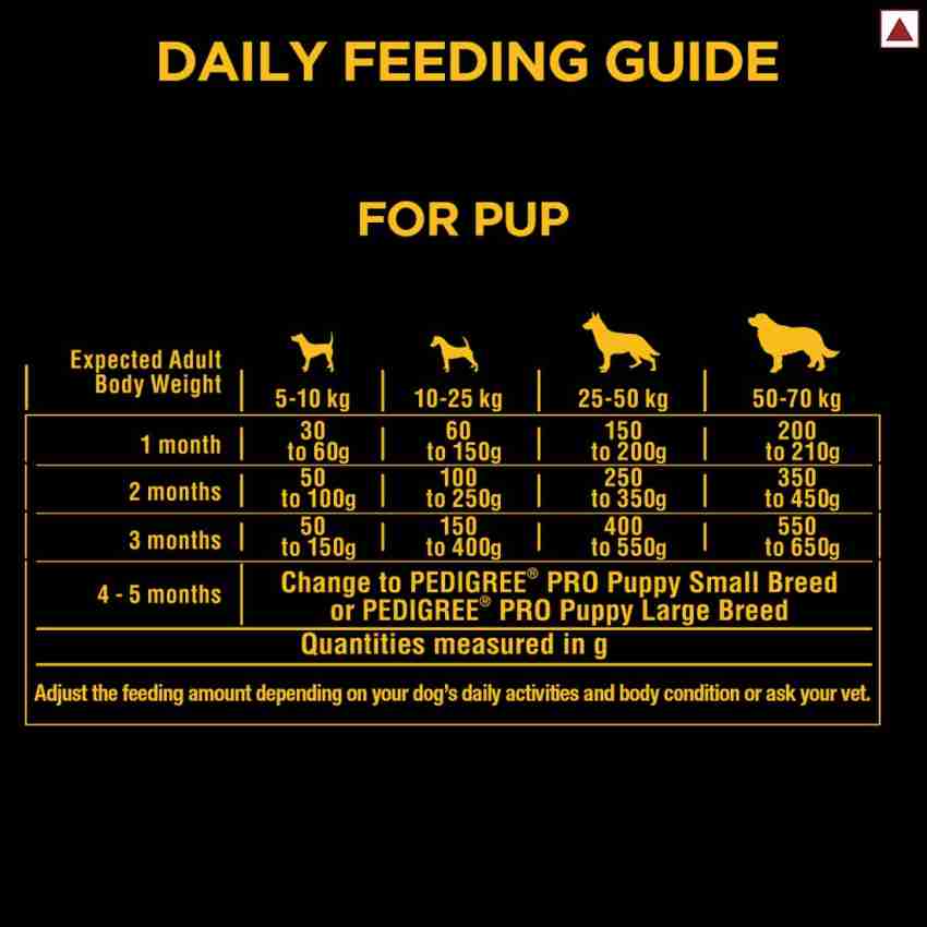 PEDIGREE PRO Expert Nutrition for Lactating Pregnant Mother Pup