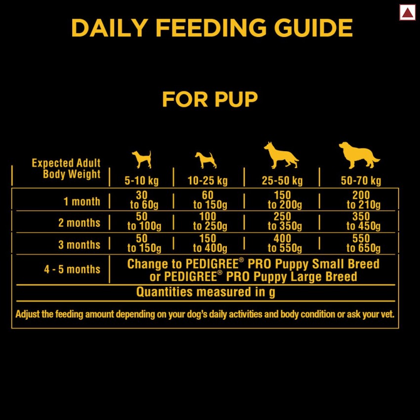 Pedigree pro mother and pup hotsell