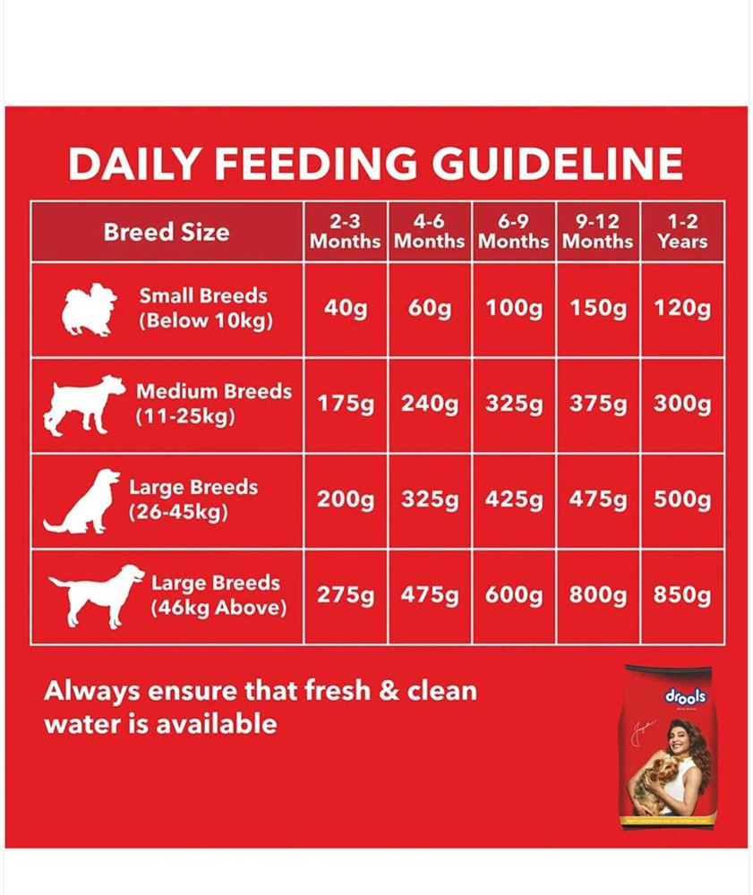Drools Puppy 3kg chicken egg Chicken Egg 3 kg Dry Young New Born Puppy Food Price in India Buy Drools Puppy 3kg chicken egg Chicken Egg 3 kg Dry