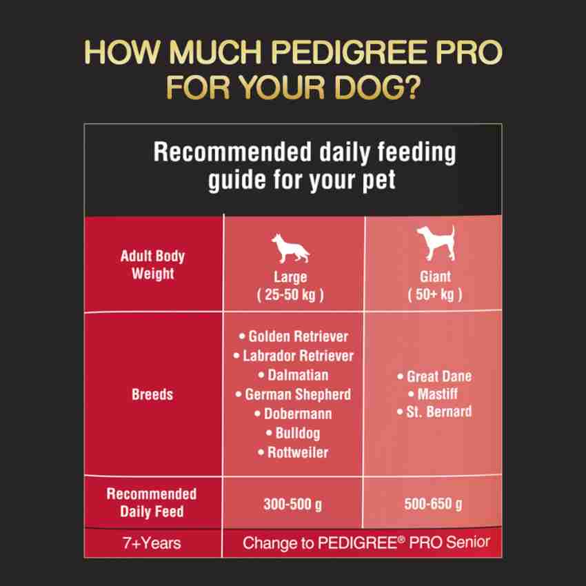 PEDIGREE PRO Adult Large Breed 18 Months Onwards 20 kg Dry