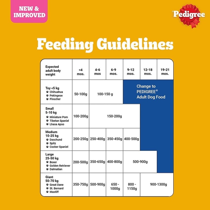 PEDIGREE Puppy Chicken Milk 15 kg Dry Young Dog Food Price in India Buy PEDIGREE Puppy Chicken Milk 15 kg Dry Young Dog Food online at Flipkart