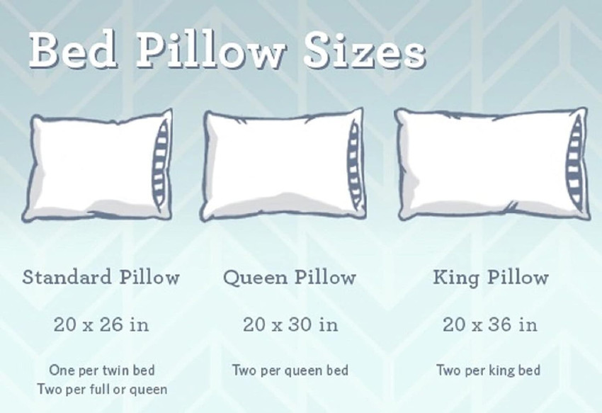 VLYSIUM 20x36 inch king size big pillow set extra large full size 20 by 36 pillow Polyester Fibre Solid Sleeping Pillow Pack of 2 Buy VLYSIUM 20x36 inch king size big