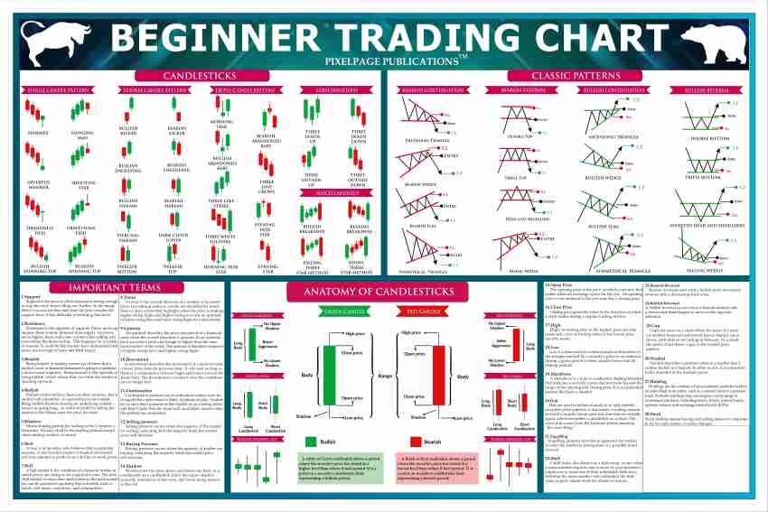 Trading Classic Chart Pattern For Share Market by PixelPage