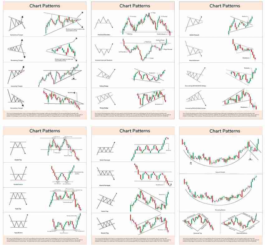 Candle Stick Patterns Cheat Sheet PDF, 52% OFF