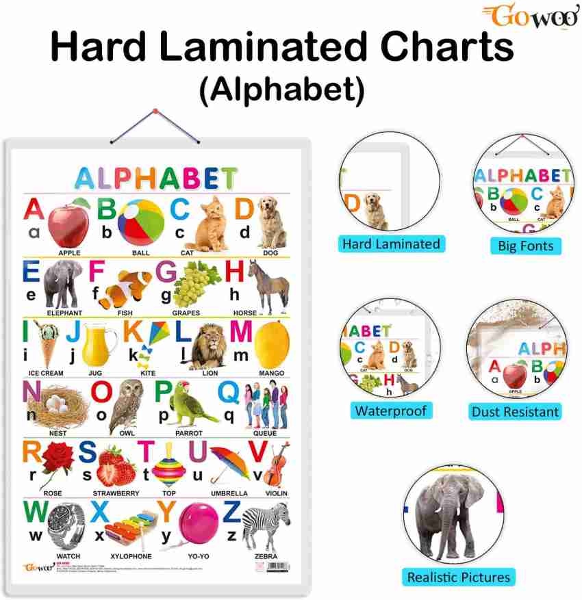 Malayalam Alphabets, English Alphabets Numbers Chart For