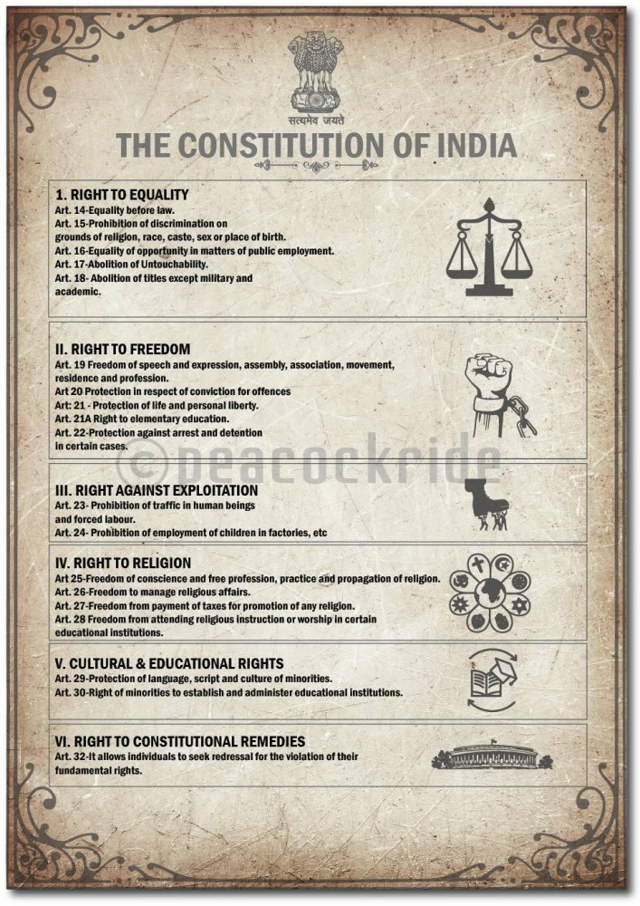 Poster Of Preamble Of Indian Constitution