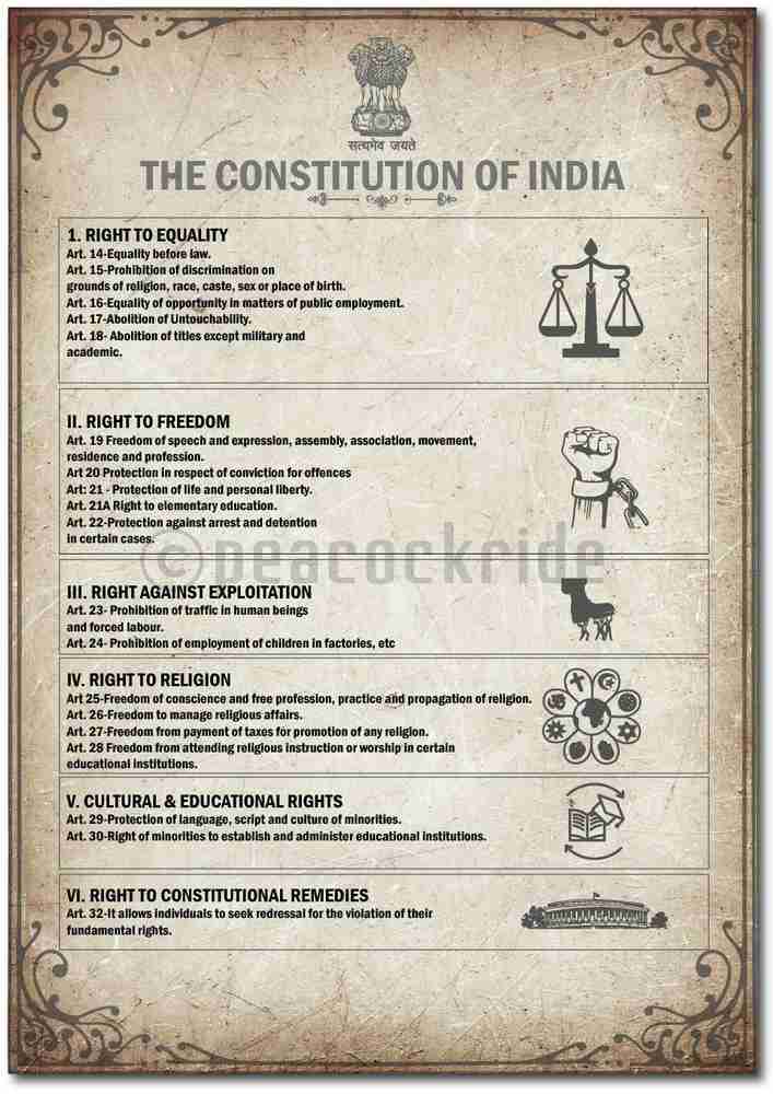 Poster of preamble of indian constitution