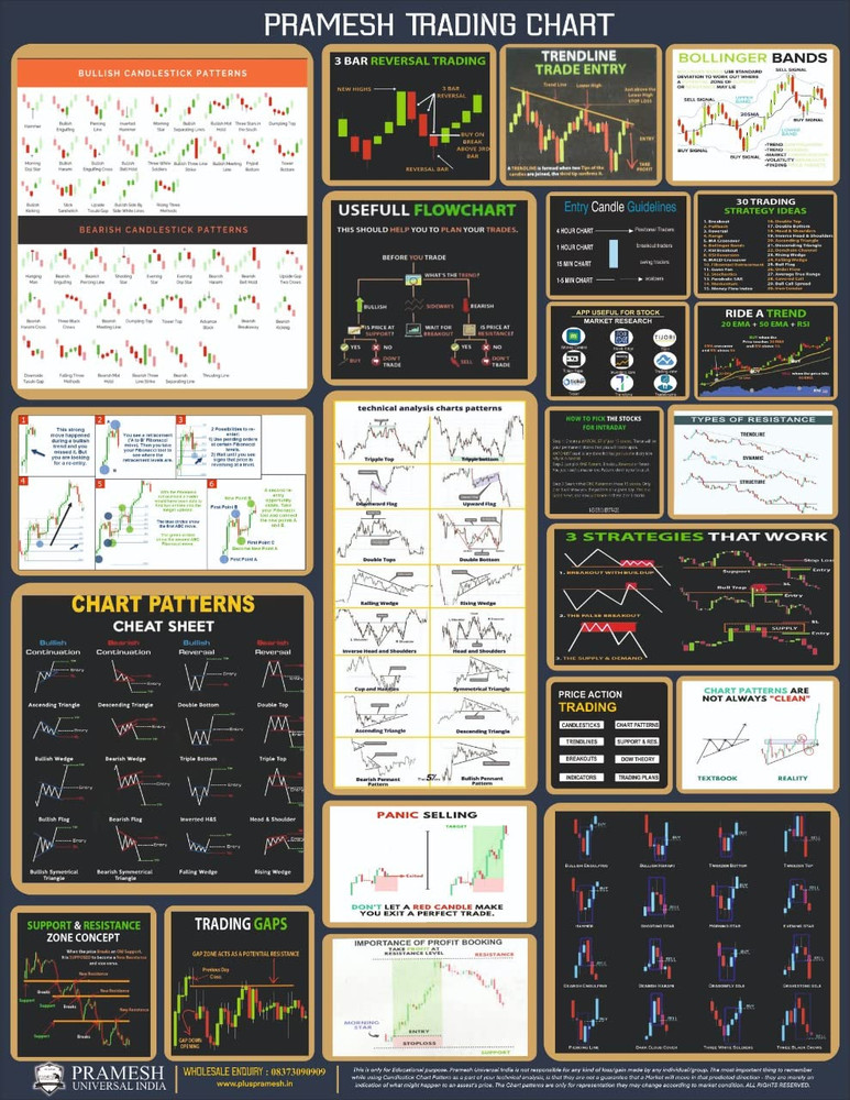 Commodity online candlestick chart