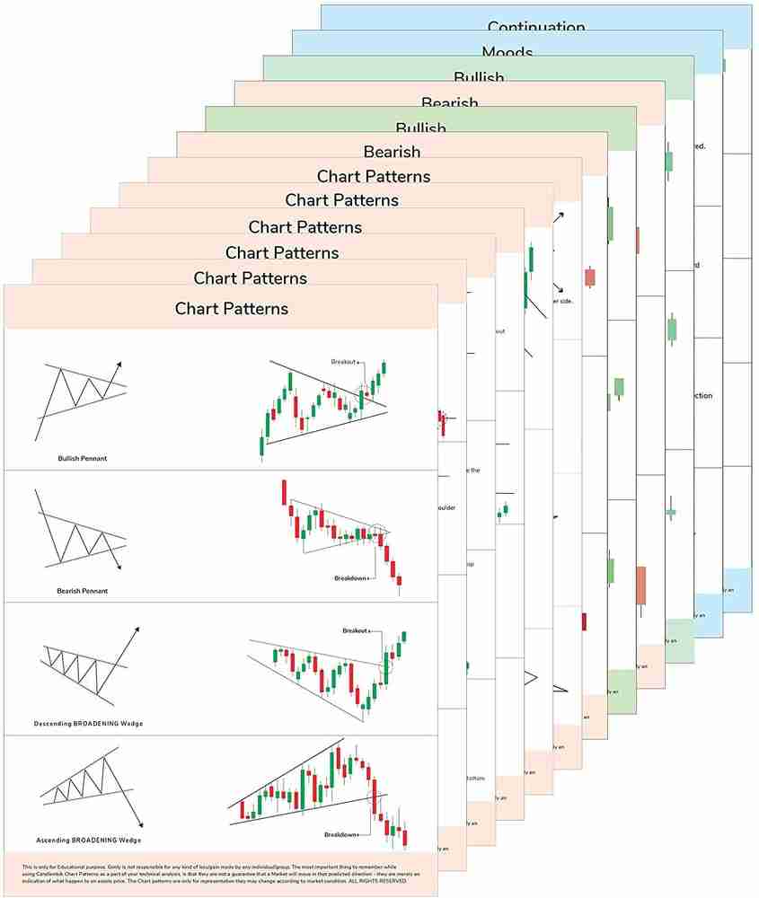 Stock Market Candle Chart Pattern Sheets Trading Candlestick
