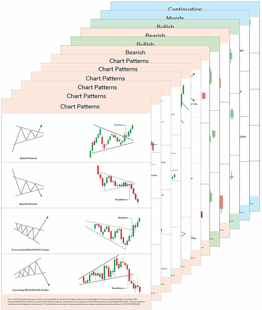 Share market candle chart deals