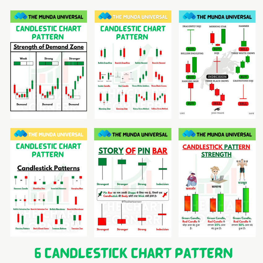 Candlestick pattern chart & technical candlestick chart pattern  Photographic Paper - Educational posters in India - Buy art, film, design,  movie, music, nature and educational paintings/wallpapers at