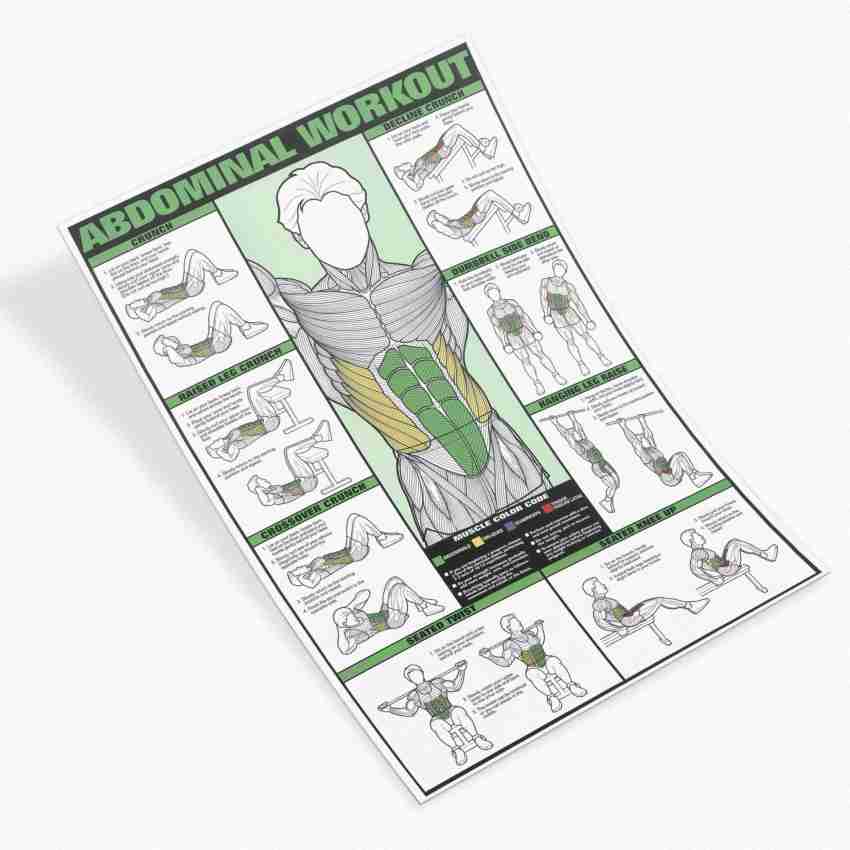 Printable Abdominal Workout Poster