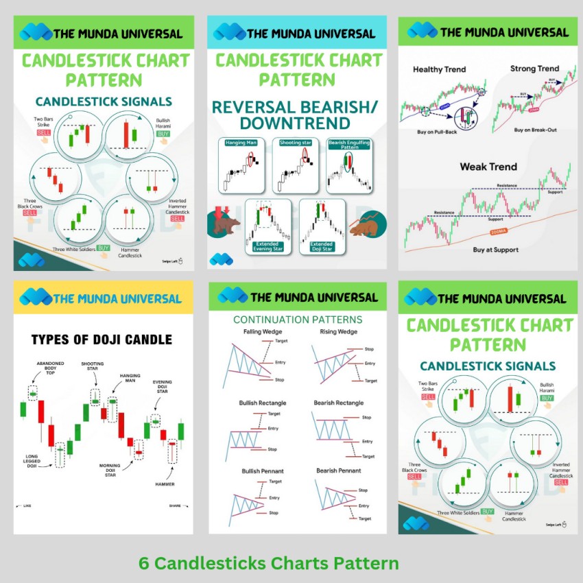 Joshtrade Candlestick Chart Pattern PDF, 44% OFF