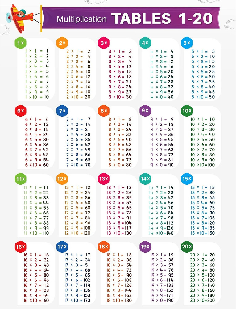 multiplication-table-education-chart-poster-posters-52-off