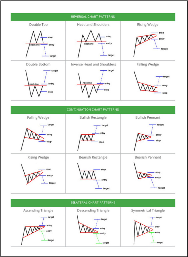 Day trading candlesticks deals