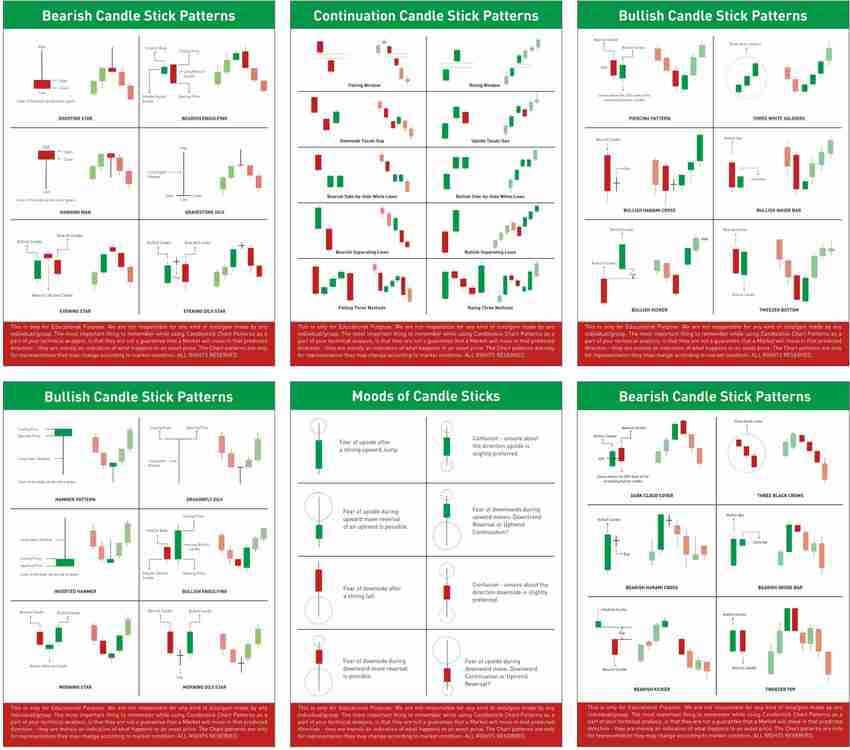 Bearish and Bullish Candle Stick Charts Patterns and Stock Market Poster Pack of 6 Size 9 x 12 inch Multicolor Paper Print Educational posters in India Buy art film design movie