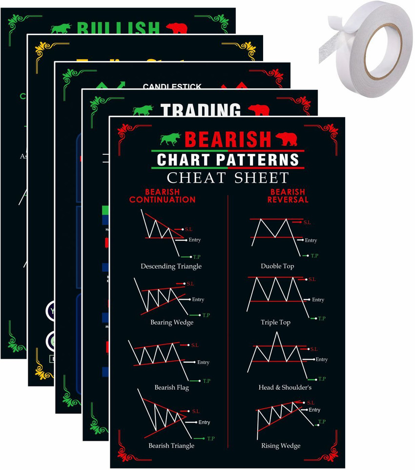 Stock Market sellers excellent Chart