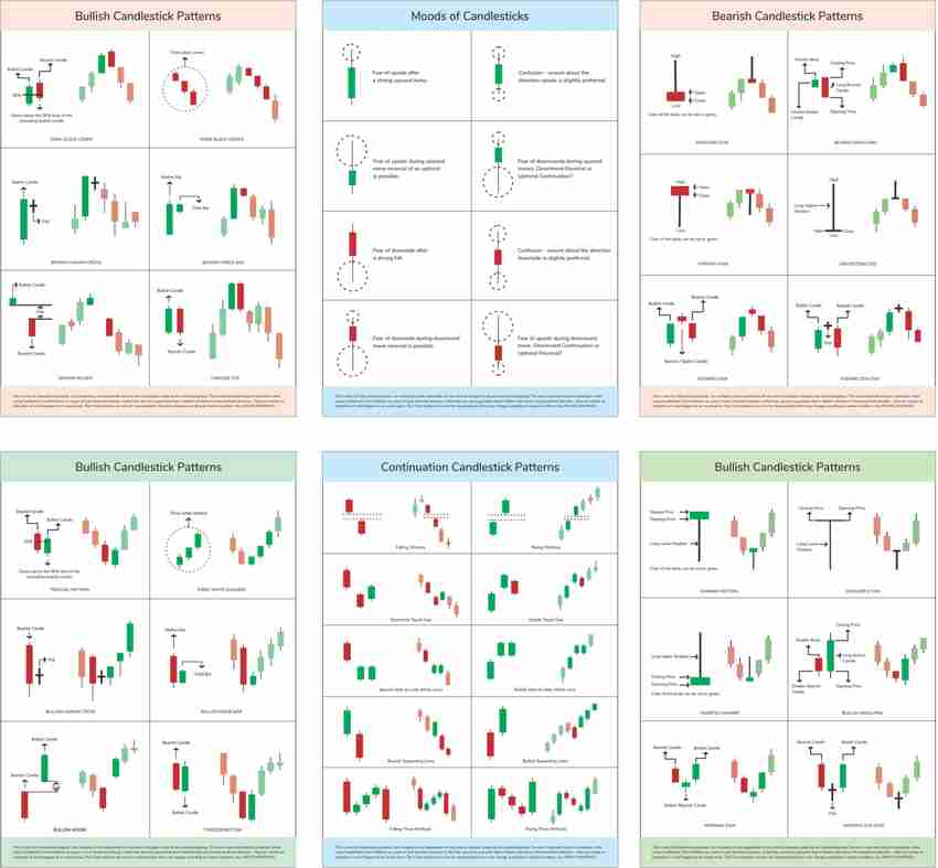Candlestick deals patterns stocks
