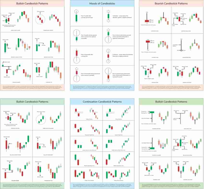 19 Chart Patterns PDF Guide - ForexBee