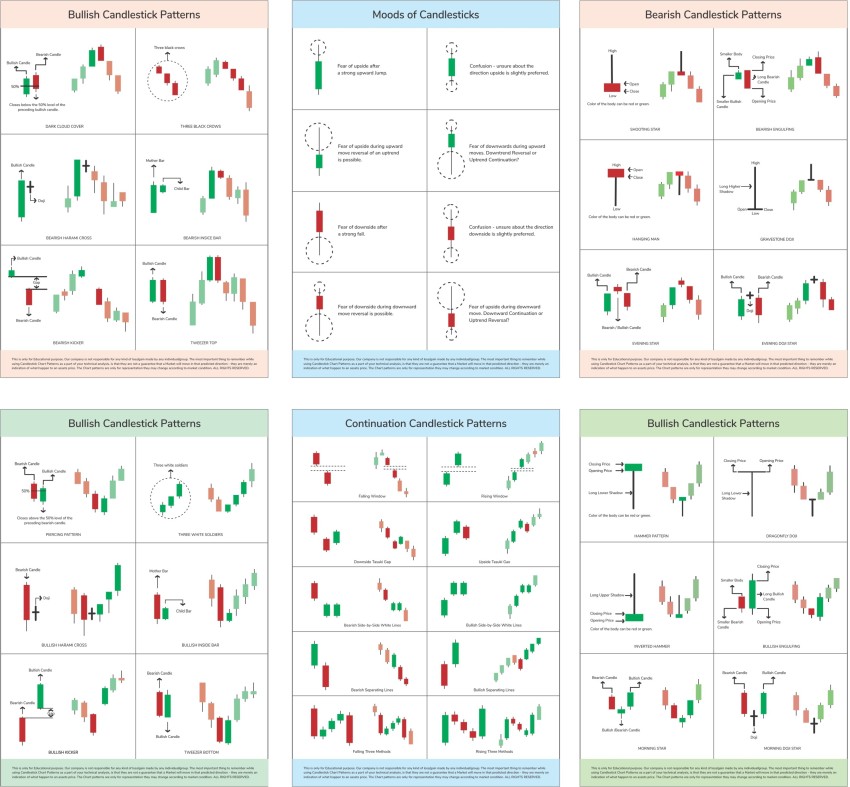 Candlestick Patterns Cheat Sheet New Trader U Chefrito Nbkomputer 9065