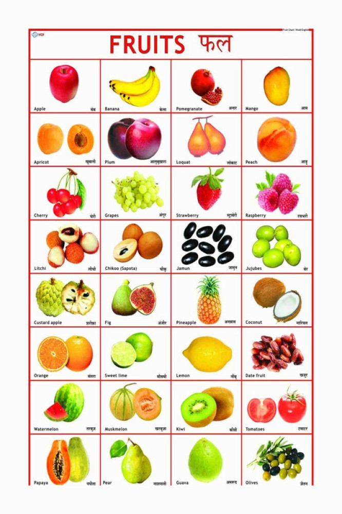 all fruits name chart