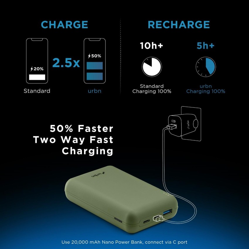 URBN 20000 mAh Power Bank Price in India - Buy URBN 20000 mAh Power Bank  online at