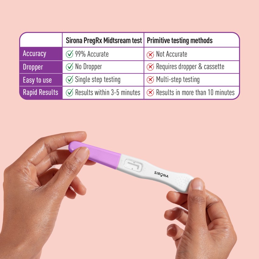 Sirona PeeBuddy PregRx Instant Pregnancy Test (3 Funnels) - Pregnancy Tests  Kits