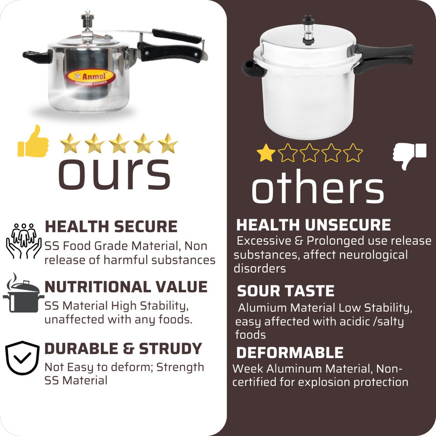 Anmol Inner Lid ISI CERTIFIED 3 L Inner Lid Pressure Cooker