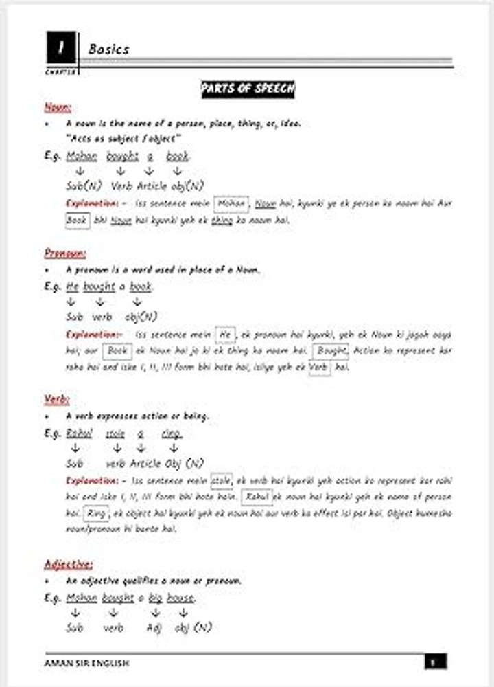English Grammar Handwritten Class Notes Pdf Download Verb To Be In