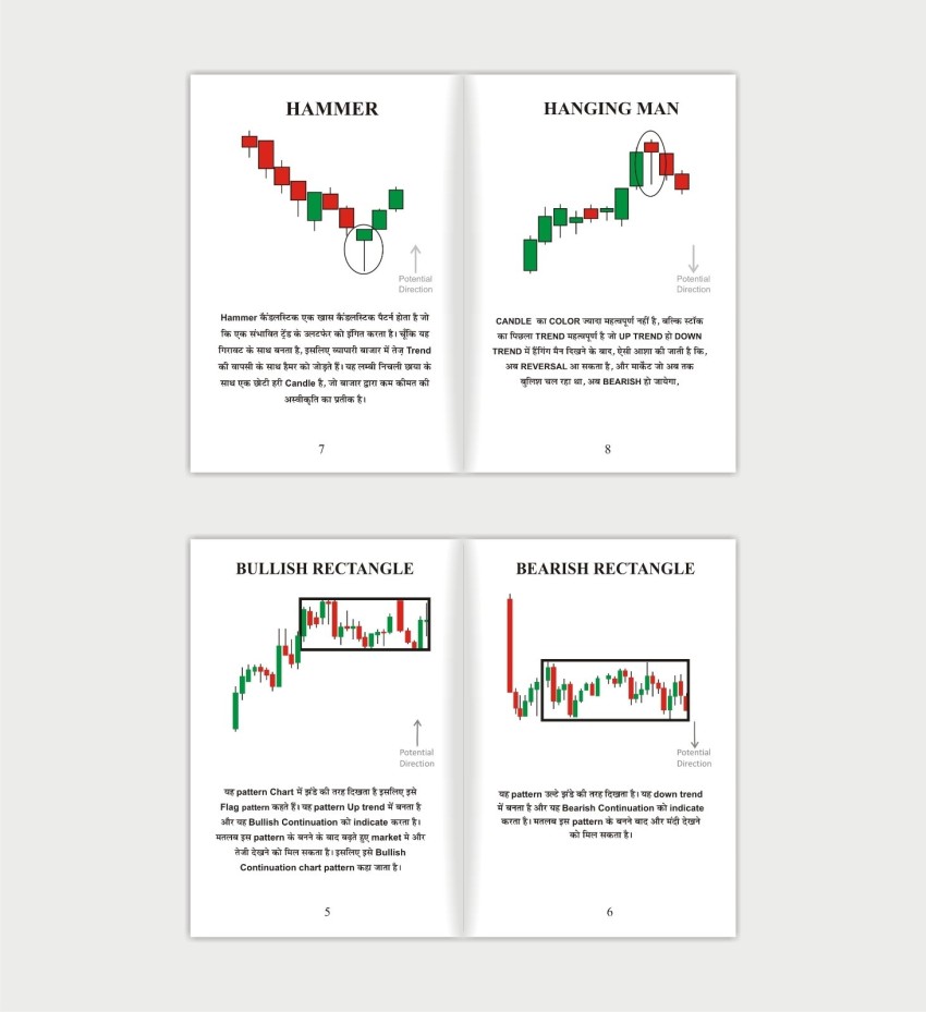 Candlestick patterns book in shop hindi