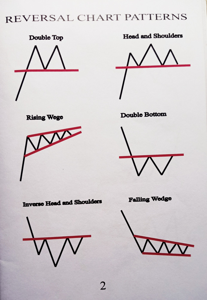 Candlestick Patterns Chart Patterns PocketSized A6, 50 OFF