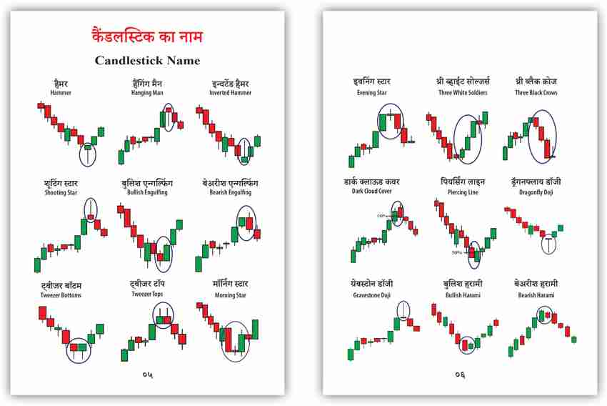 Candlestick top for beginners