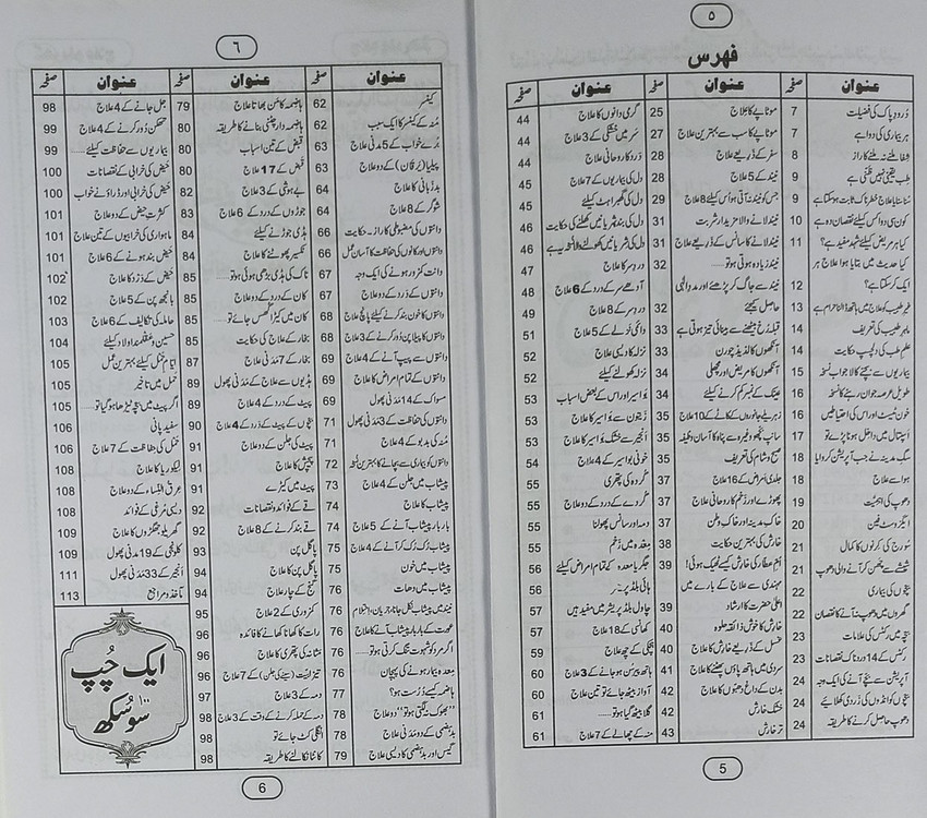 Attar meaning in best sale urdu