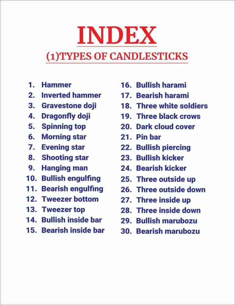 Candlestick chart in hindi on sale