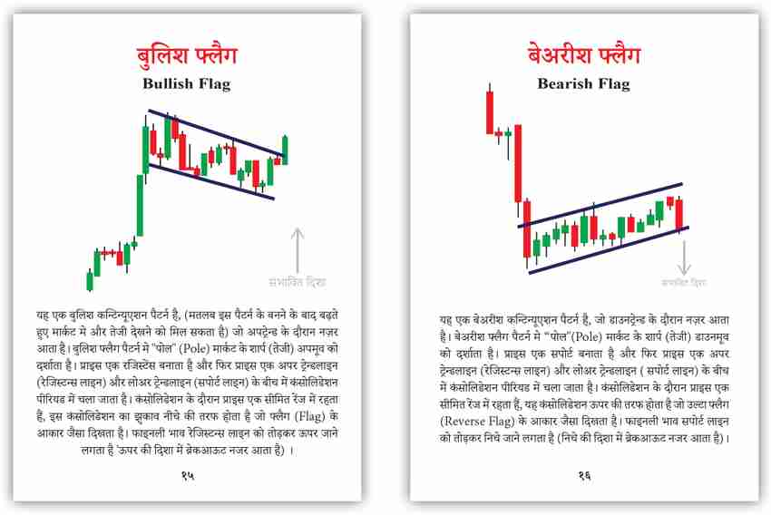 Trading Chart Patterns And Candlestick Patterns For Beginners