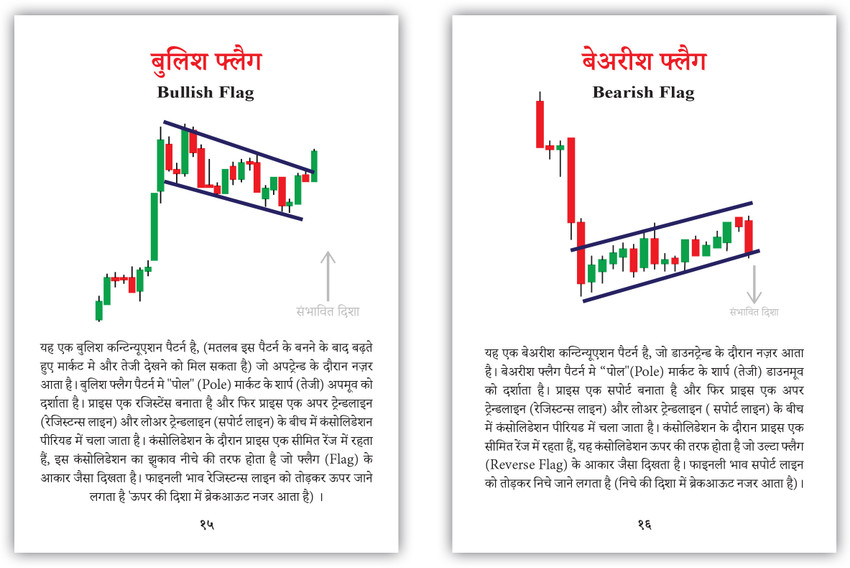 Trading Chart Patterns And Candlestick Patterns For Beginners