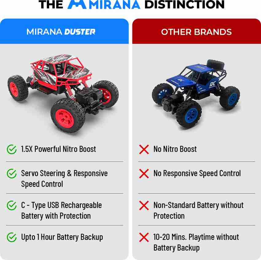 Fun rc cars store